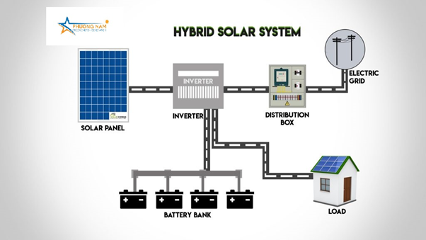 Điện mặt trời Hybrid